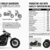 ドラッグスター400をハーレー仕様に！費用から中古まで解説